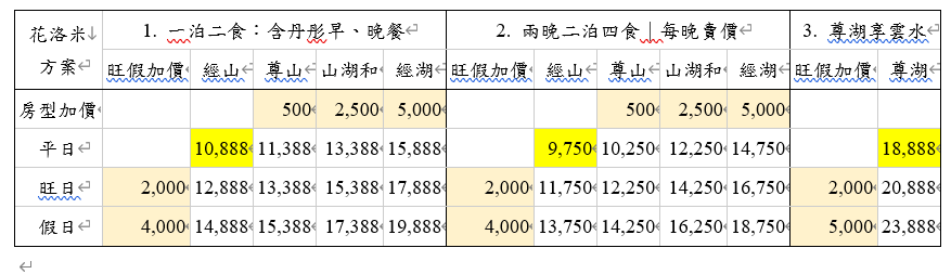  @花洛米一起去玩耍
