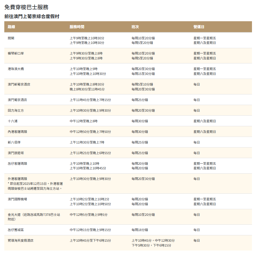 上葡京酒店,澳門住宿