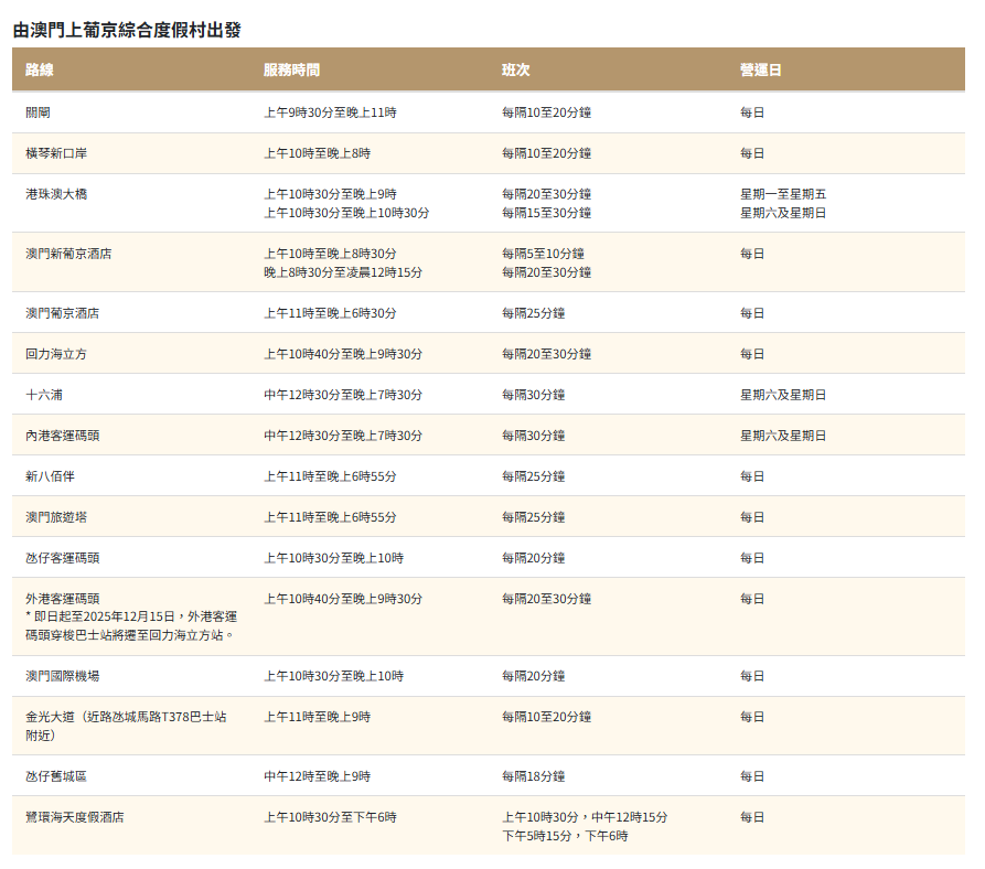 上葡京酒店,澳門住宿