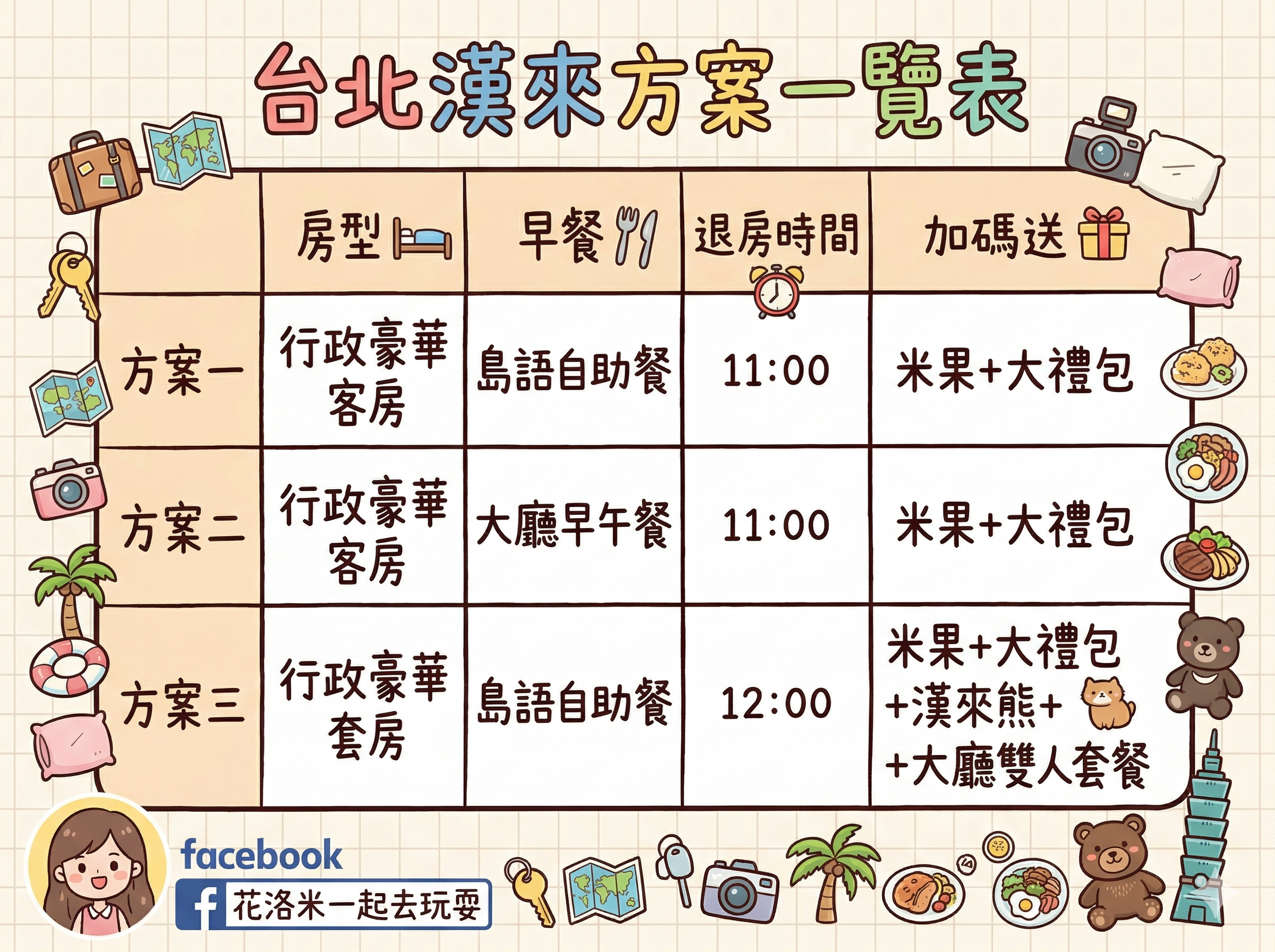 台北漢來大飯店,行政酒廊太讚,獨家優惠專案太狂!完整方案與QA! @花洛米一起去玩耍 @花洛米一起去玩耍