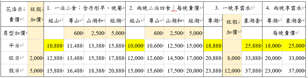 南投住宿,日月潭,魚池鄉