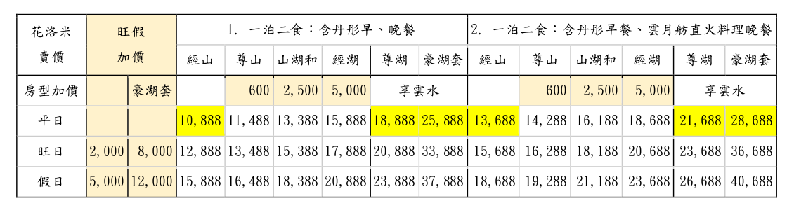 南投住宿,日月潭,日月潭雲品,雲品溫泉酒店,雲品酒店,魚池鄉